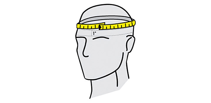Measuring The Size Of Your Head
