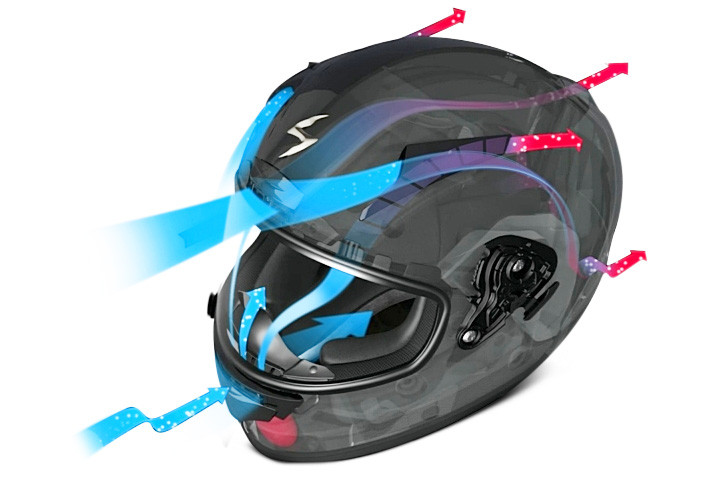 Enclosed Helmet With Ventilation Ducts